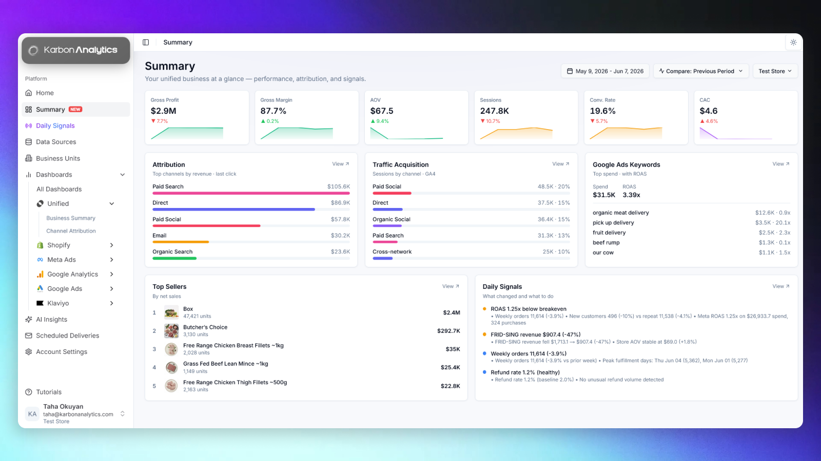 Shopify Reporting: Why Stores Start Looking, and the 5 Paths They Take