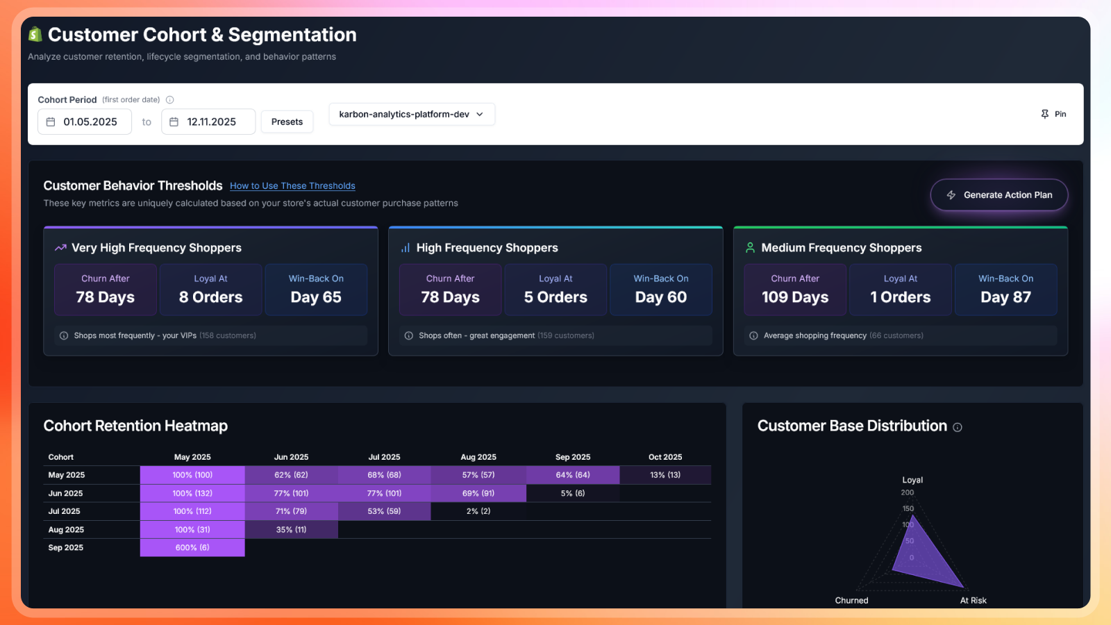The Ultimate Beginner-Friendly Guide to Ecommerce Cohort Analysis