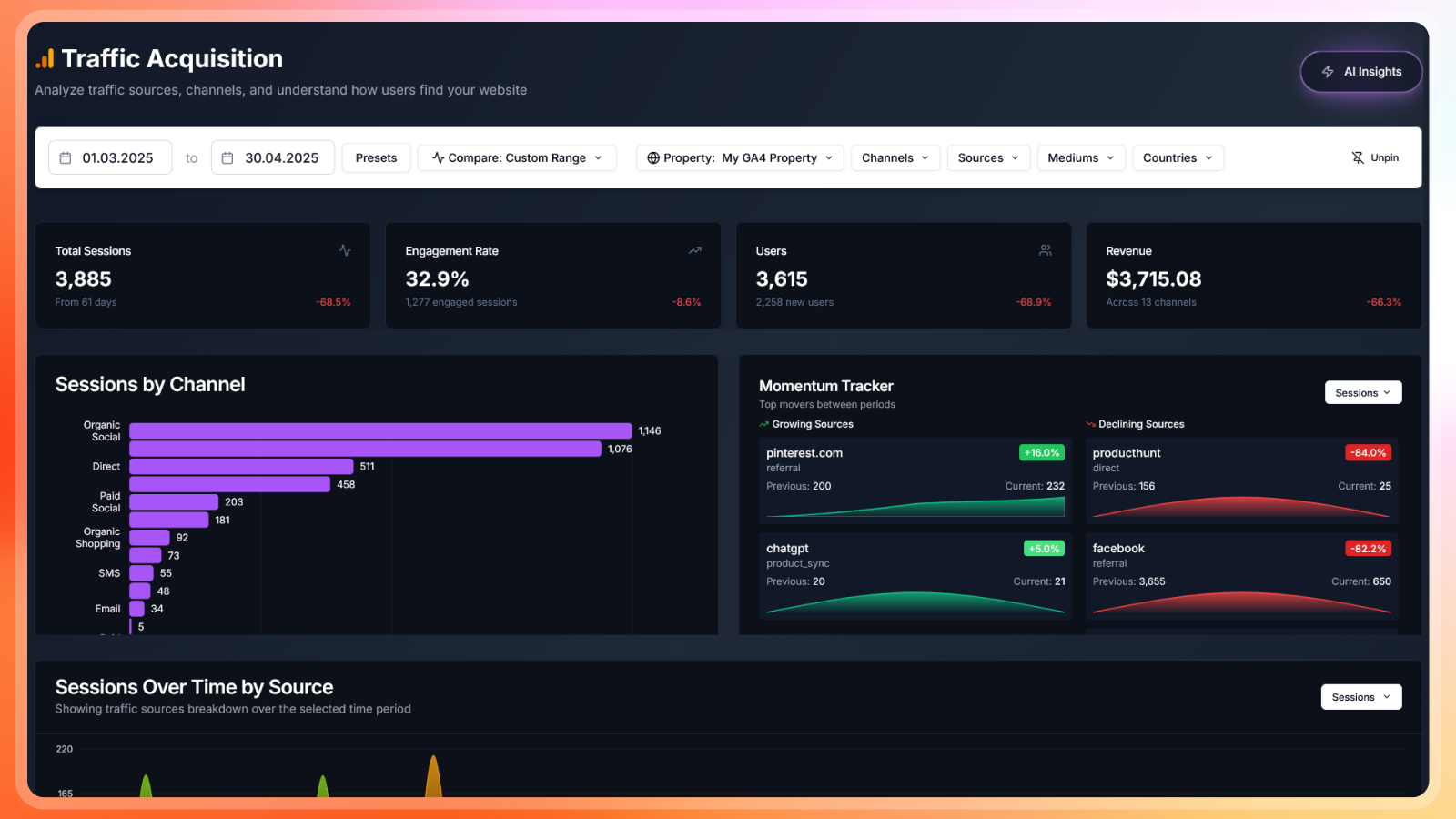 Top Performing Marketing Campaign Types for Ecommerce